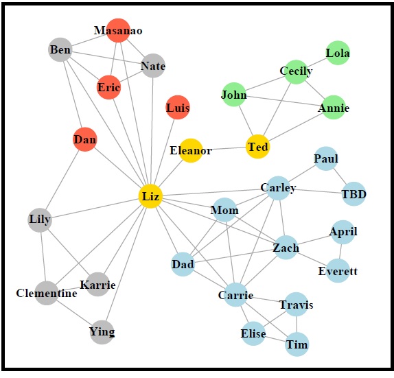 Liz's PhD Support Network, 2019